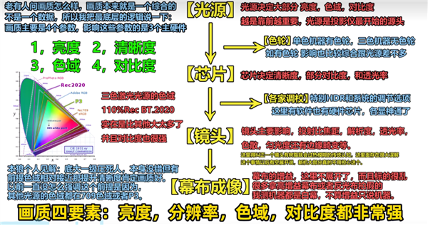 的投影仪 当贝F7 Pro用五年不过时pg电子试玩平台2025年目前性价比高(图9)