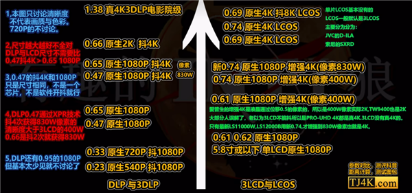 的投影仪 当贝F7 Pro用五年不过时pg电子试玩平台2025年目前性价比高(图2)