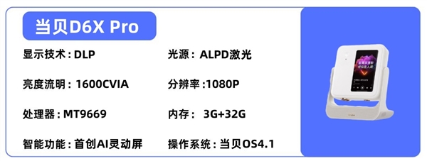 投影仪选购推荐！这四款闭眼入不踩雷pg电子平台2025年高性价比卧室(图2)