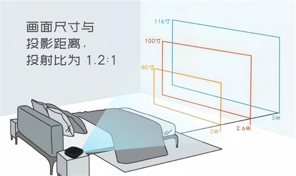 投影仪选购推荐！这四款闭眼入不踩雷pg电子平台2025年高性价比卧室(图8)