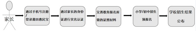 5年仙游小学、初中招生方案公布！pg电子娱乐平台最新发布！202(图1)